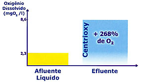 Resultados dos Laudos LABCON