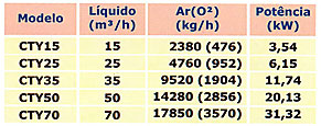 Capacidade de Processamento