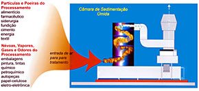 Dimenso do Produto