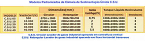 Dimenso do Produto