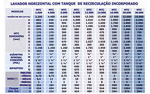 Lavadora Horizontal com tanque de recirculao incorporado