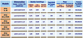 Caractersticas Tcnicas