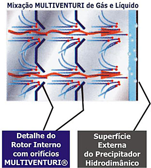 Tecnologia Multiventuri